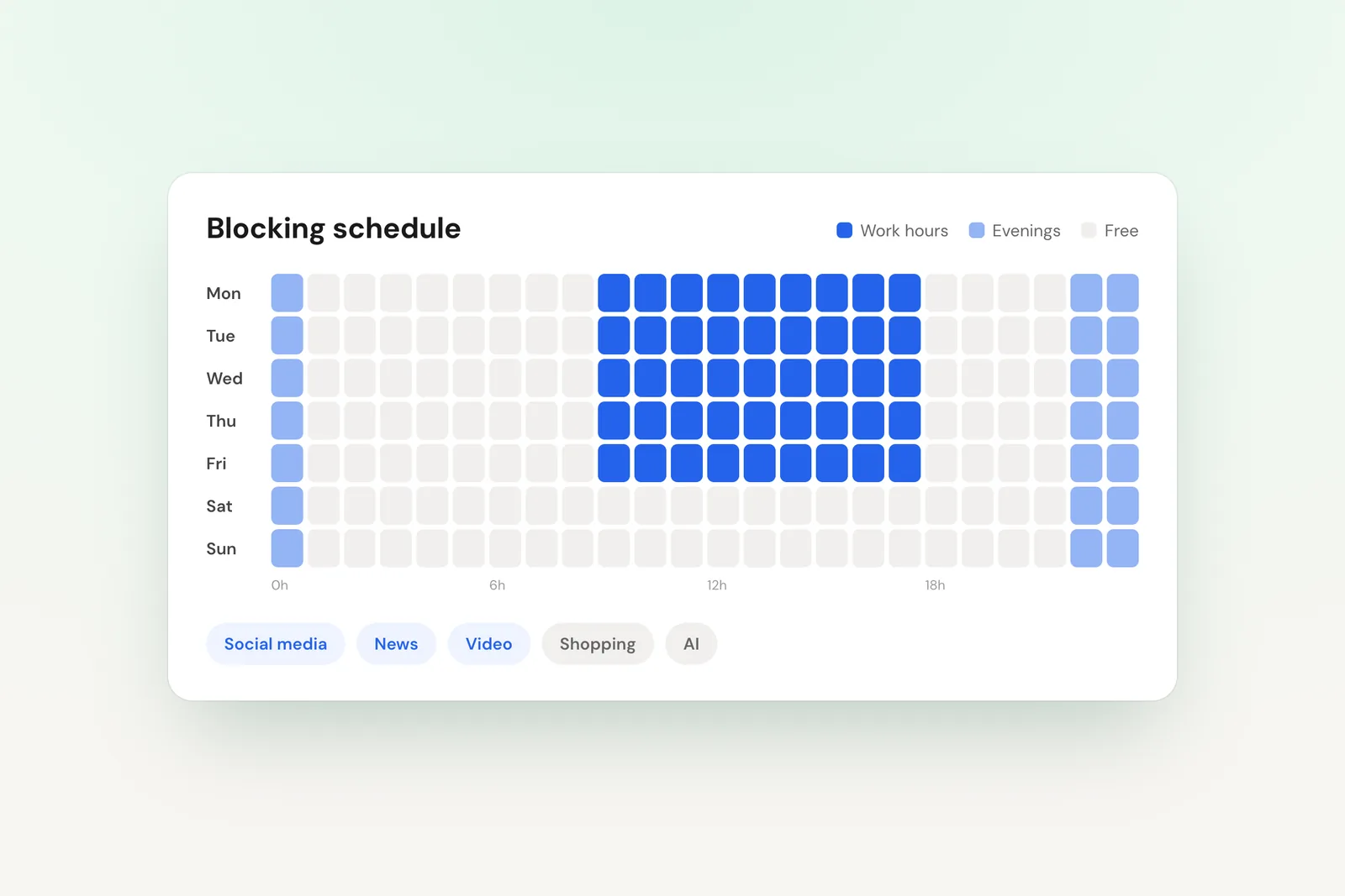 Weekly blocking schedule grid with work hours blocked Monday to Friday and one-click presets